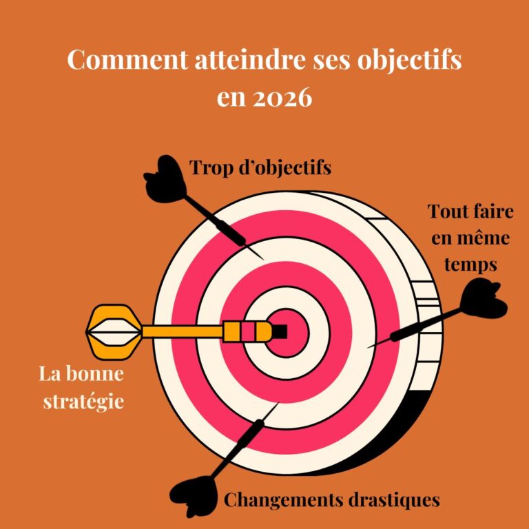 Illustration représentant les erreurs courantes et la bonne stratégie pour se fixer des objectifs et les atteindre.
